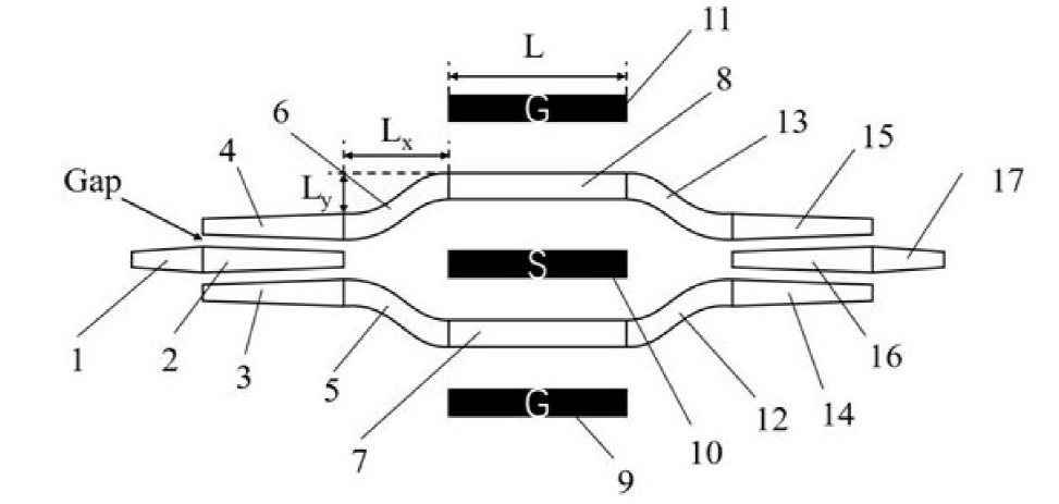 薄膜鈮酸鋰光開關核心單元 - 馬赫-曾德干涉儀結(jié)構 - 廣西科毅光通信 薄膜鈮酸鋰光開關核心單元 - 馬赫-曾德干涉儀結(jié)構 - 廣西科毅光通信