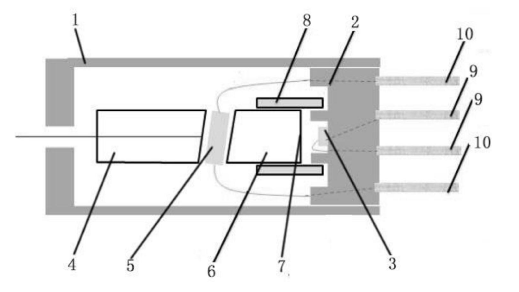 集成TAP-PD可調(diào)光衰減器實施例4示意圖 - 廣西科毅光通信 集成TAP-PD可調(diào)光衰減器實施例4示意圖 - 廣西科毅光通信