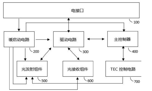 LWDM光模塊整體結(jié)構(gòu)示意圖 - 廣西科毅光通信 LWDM光模塊整體結(jié)構(gòu)示意圖 - 廣西科毅光通信