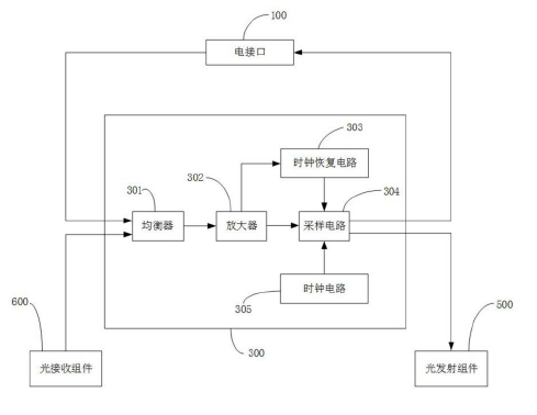LWDM光模塊驅(qū)動電路結(jié)構(gòu)示意圖 - 廣西科毅光通信 LWDM光模塊驅(qū)動電路結(jié)構(gòu)示意圖 - 廣西科毅光通信