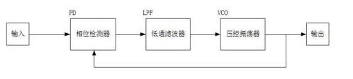 LWDM光模塊時鐘恢復(fù)電路結(jié)構(gòu)示意圖 - 廣西科毅光通信 LWDM光模塊時鐘恢復(fù)電路結(jié)構(gòu)示意圖 - 廣西科毅光通信