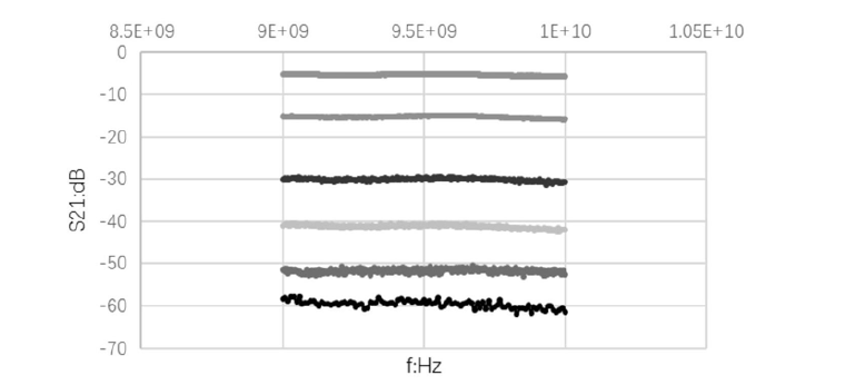 衰減值隨相對(duì)旋轉(zhuǎn)角度變化示意圖 - 廣西科毅光通信 衰減值隨相對(duì)旋轉(zhuǎn)角度變化示意圖 - 廣西科毅光通信