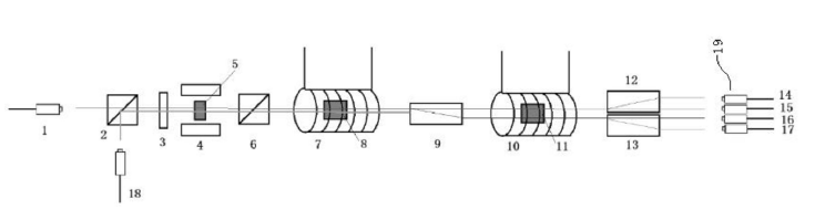 帶磁光開(kāi)關(guān)功能的保偏光環(huán)行器整體結(jié)構(gòu)示意圖 - 廣西科毅光通信